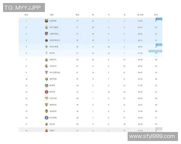 西甲联赛历史积分榜排名变化与冠军演变